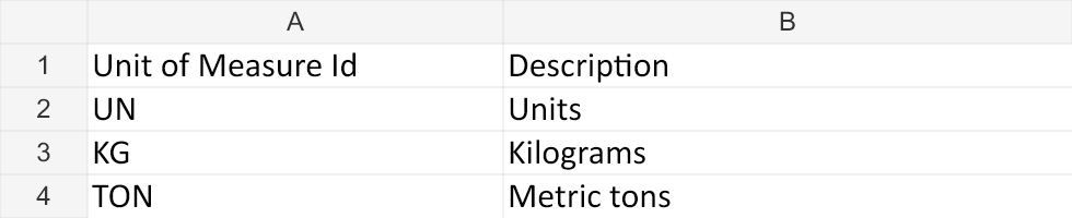 Units-of-measure dataset open in Excel