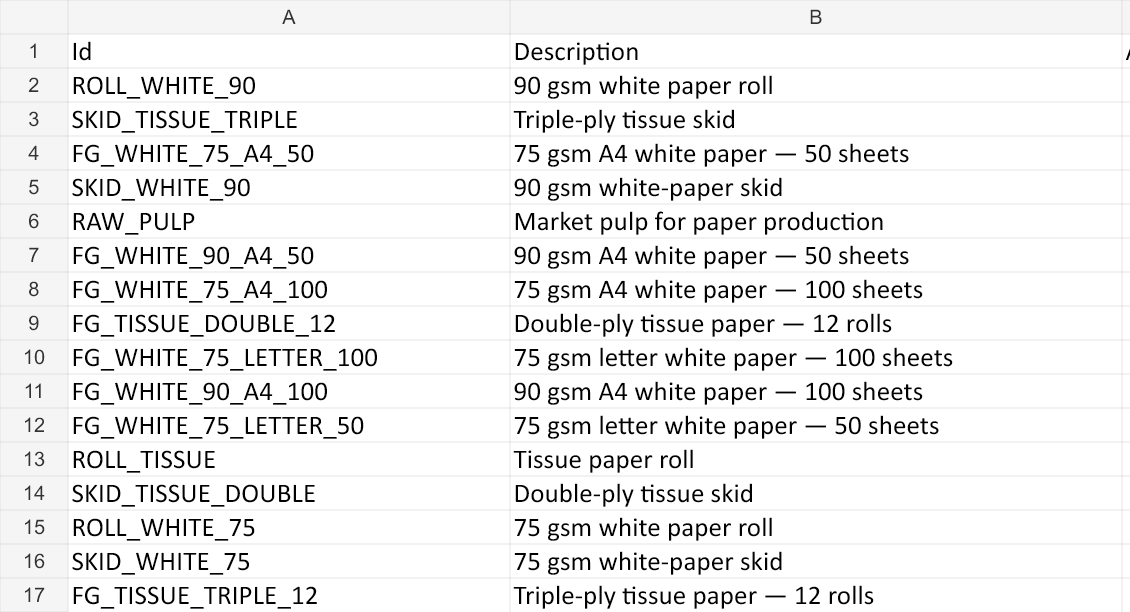 Material codes and descriptions in the tutorial spreadsheet