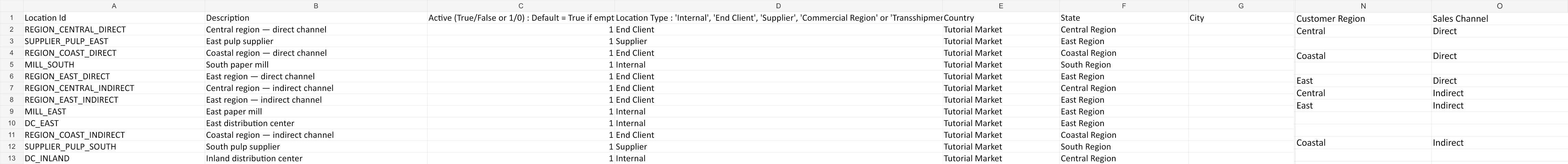 Location registration, address, and characteristics in one spreadsheet