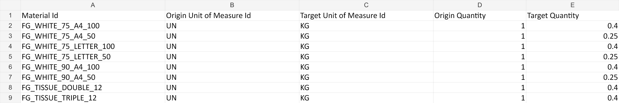Material-conversion dataset open in Excel