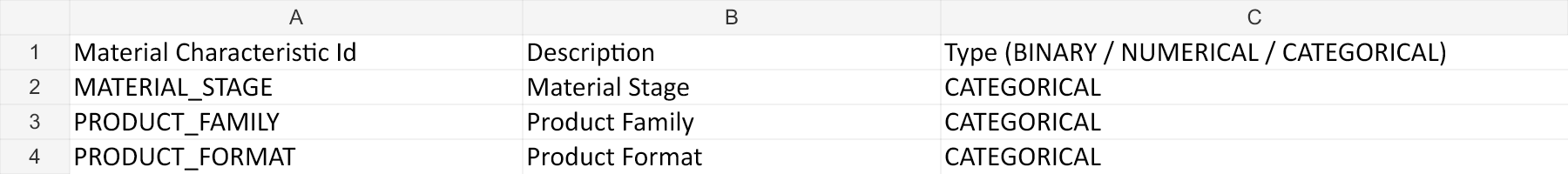 Material-characteristics dataset open in Excel