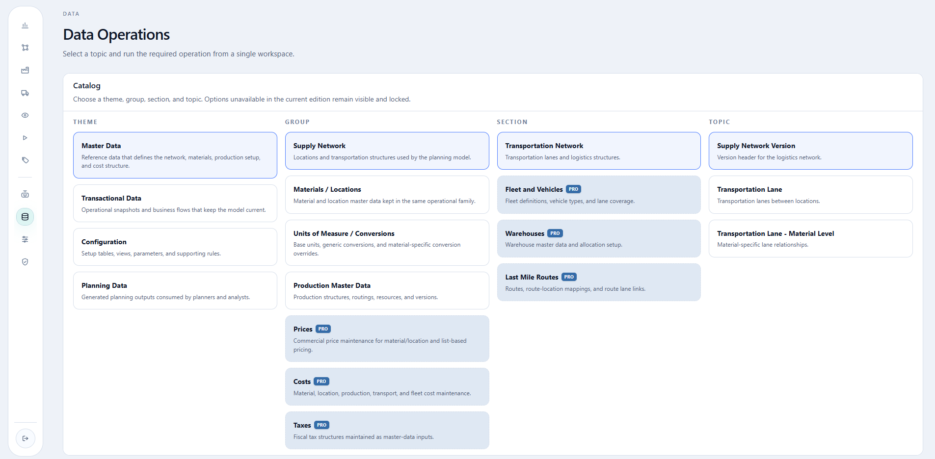 Catalog organized by Theme, Group, Section, and Topic