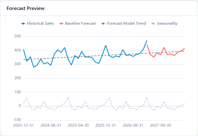 Actual Tissue Forecast Preview for December 2026