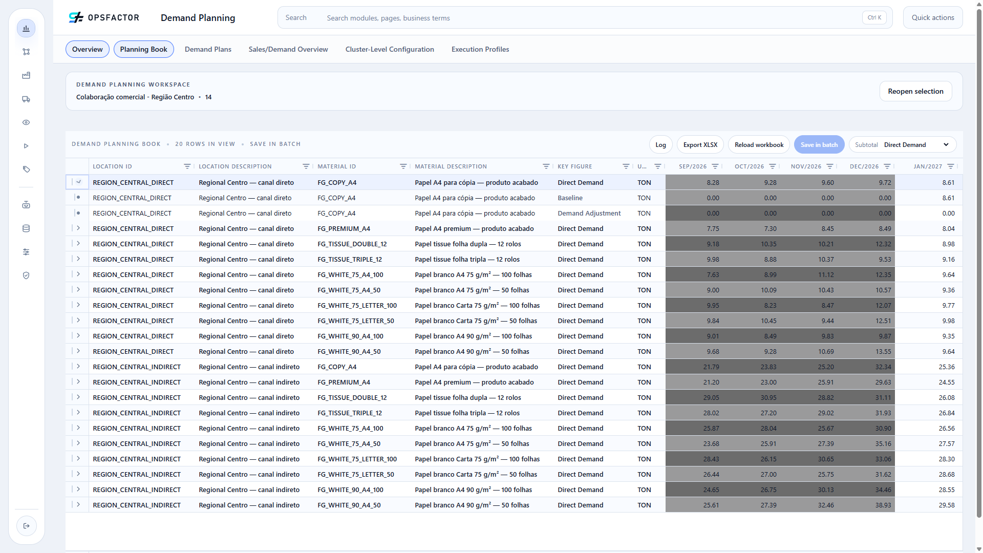 A Central material-location combination expanded to show Baseline and Demand Adjustment