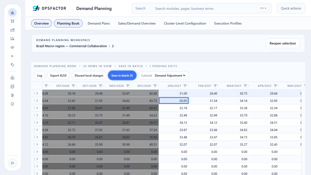 Pending decrease beside the previously persisted increase