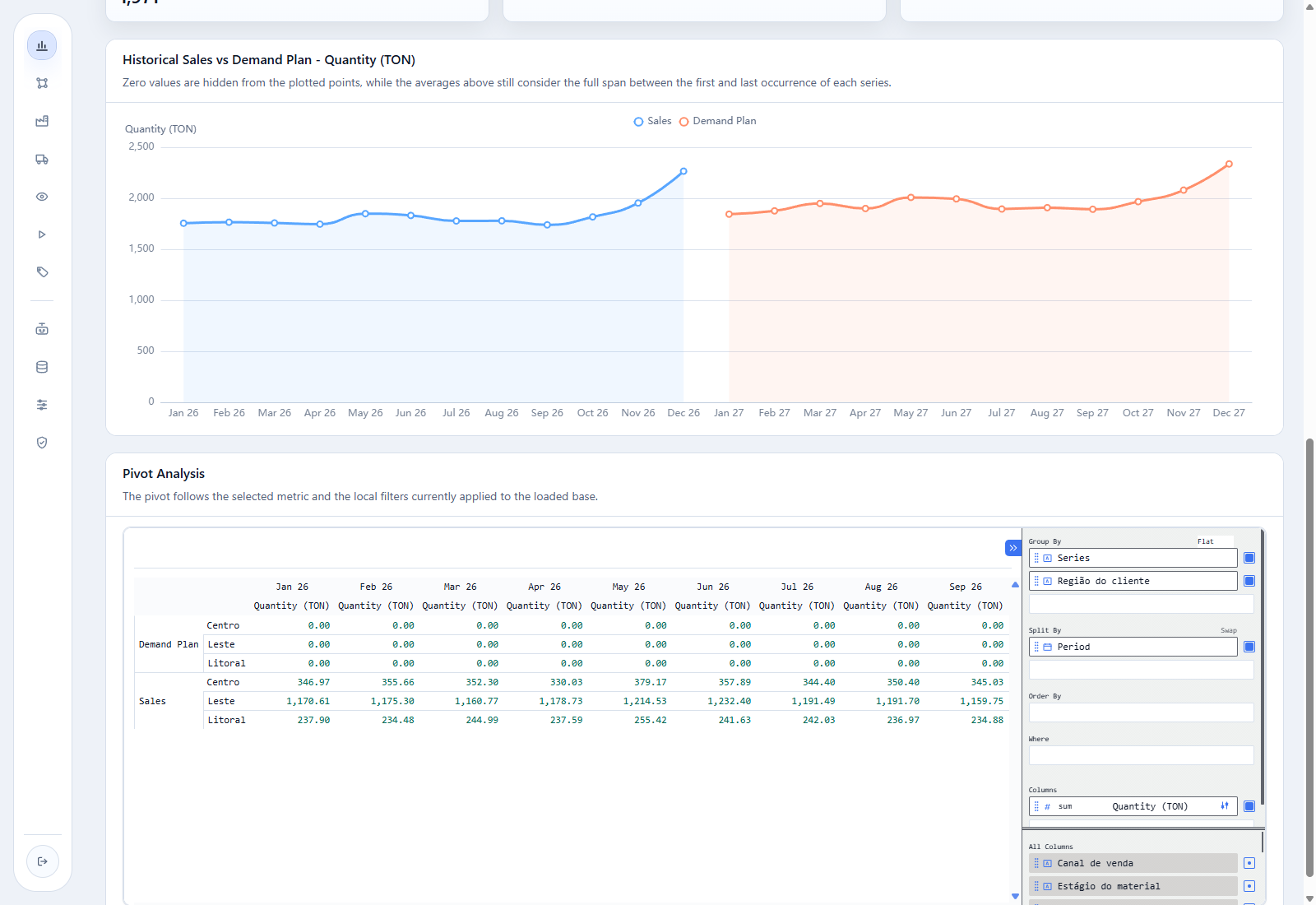 Pivot Analysis grouped by Series and Customer Region and split by Period