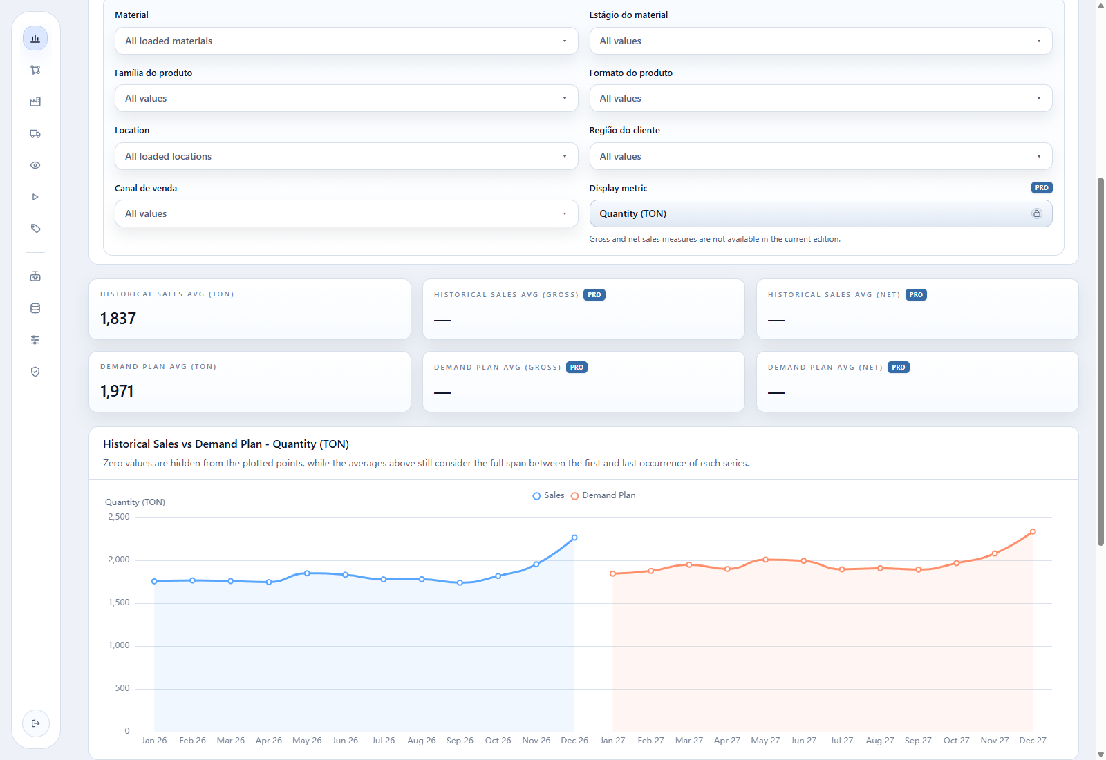Indicators, chart, and the beginning of Pivot Analysis in the same workspace