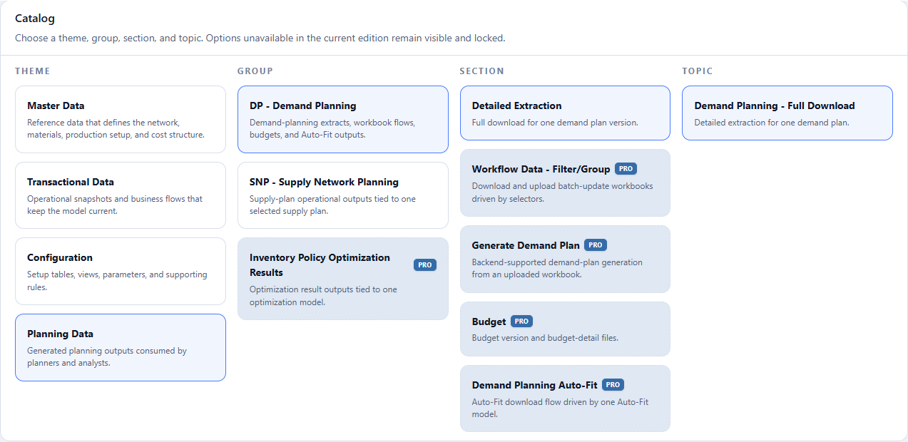 Planning Data, DP - Demand Planning, Detailed Extraction, and Demand Planning - Full Download selected in the catalog