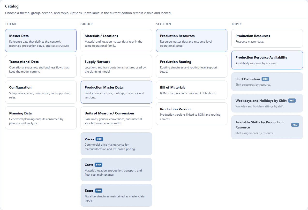 Production Resource Availability path in the catalog