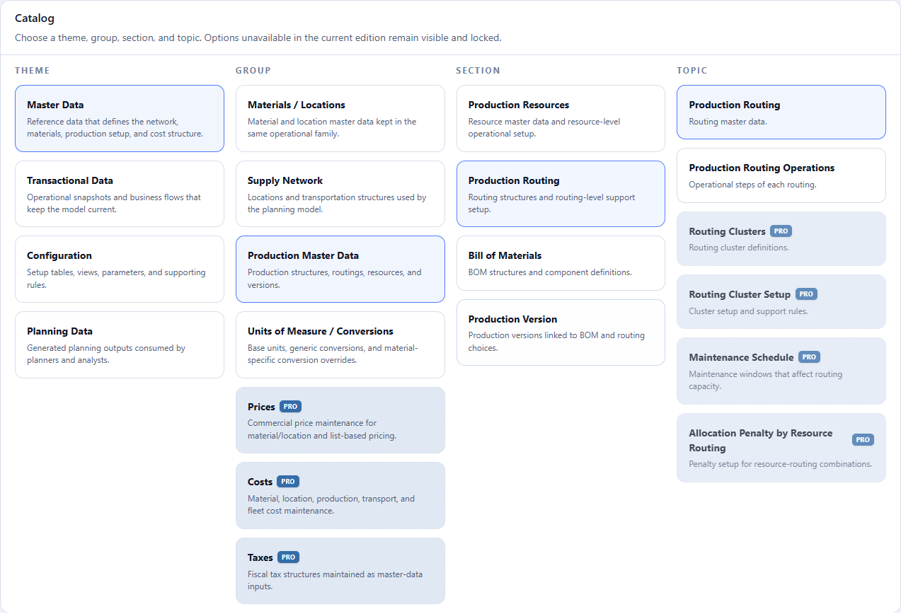 Production Routing path in the catalog