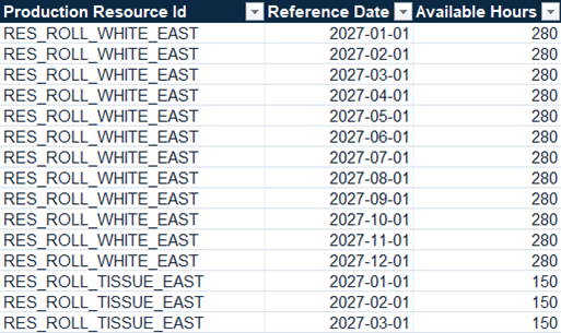 Open monthly availability file with resource, month, and available hours