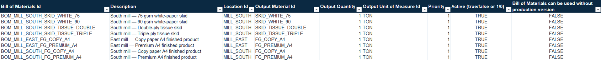 Open bill of materials file with output, quantity, unit, priority, and status