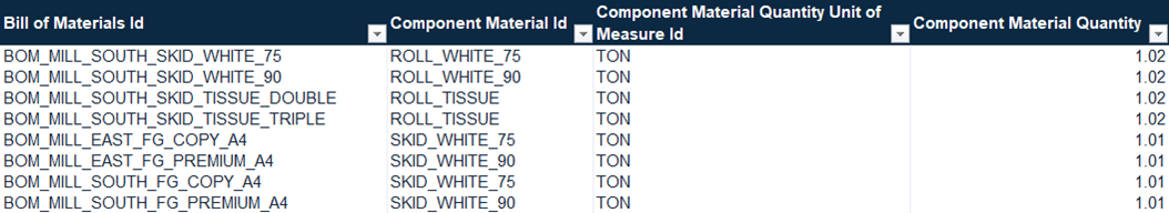 Open component file with BOM, input material, unit, and quantity