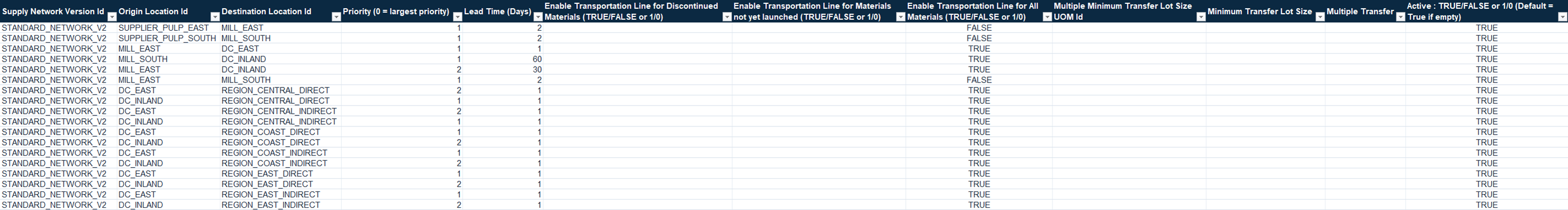 Open transportation-lane file with 18 flows among suppliers, plants, DCs, and demand points