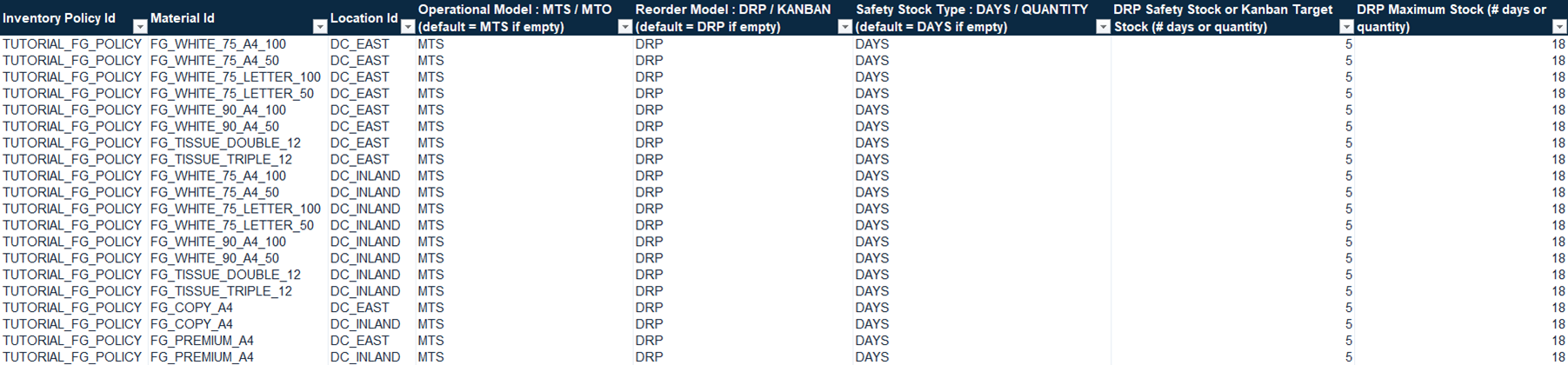 Open inventory-policy detail file with 20 finished-good and DC combinations and their stock parameters