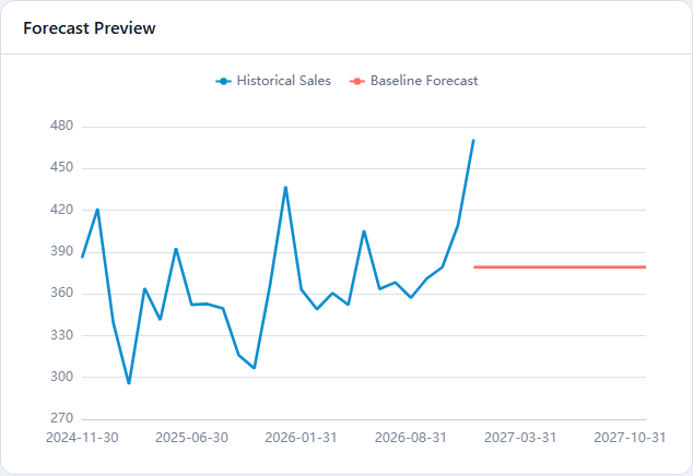Actual Tissue Forecast Preview for December 2026