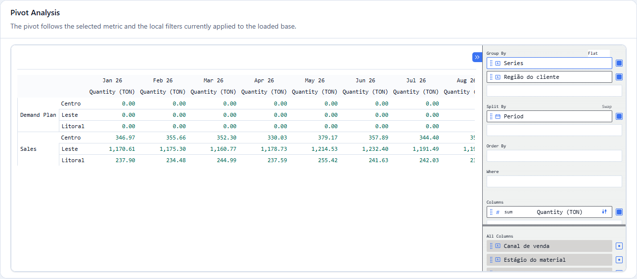 Pivot Analysis grouped by Series and Customer Region and split by Period