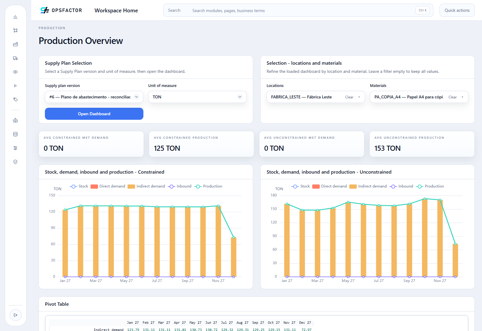 The same SKU and factory in Production Overview.