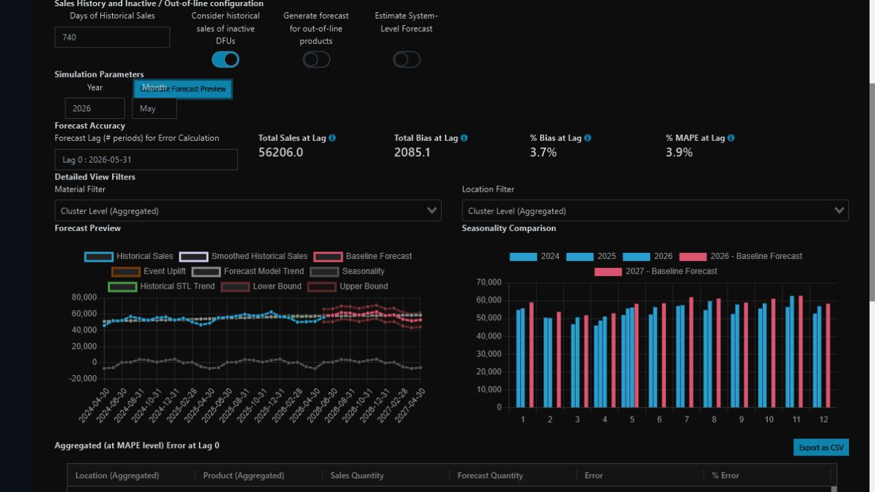 Forecast preview with metrics, history, baseline, and seasonality