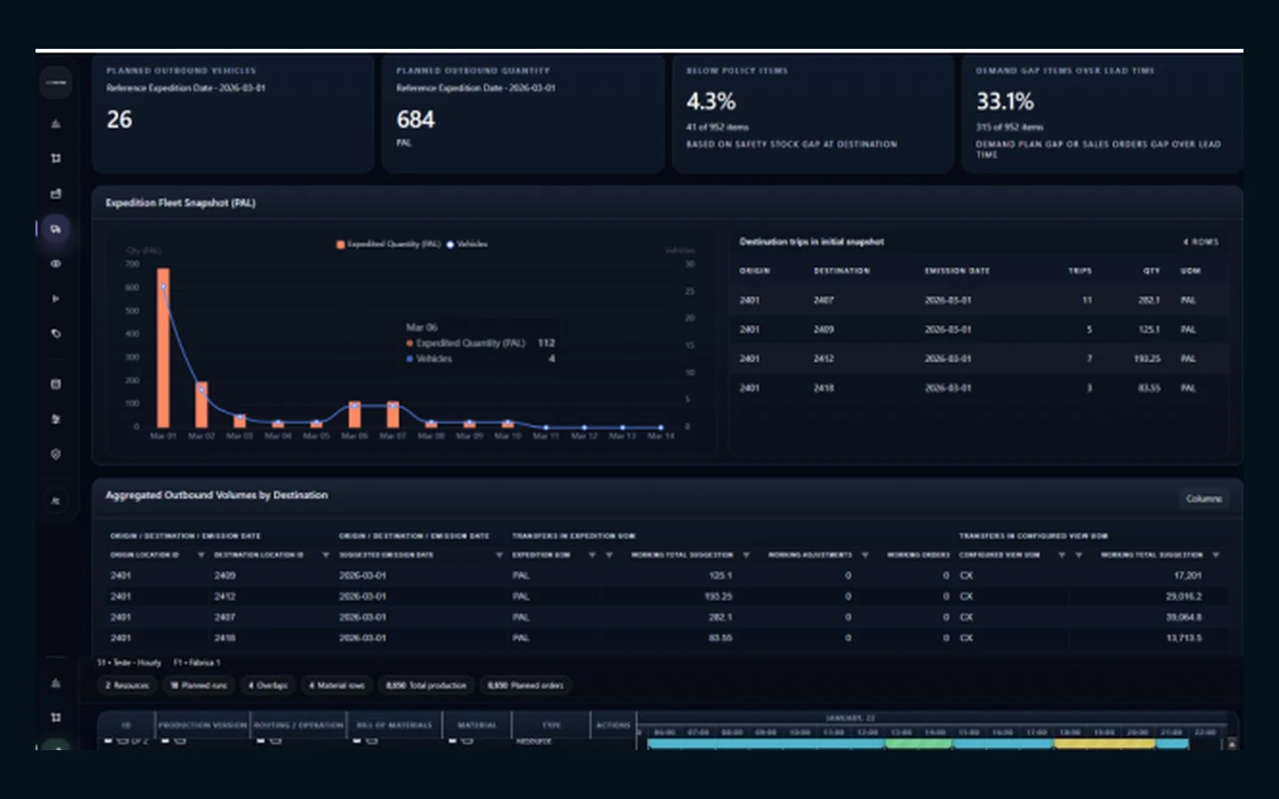 Dark DRP workspace with deployment, transfer consolidation, and load formation