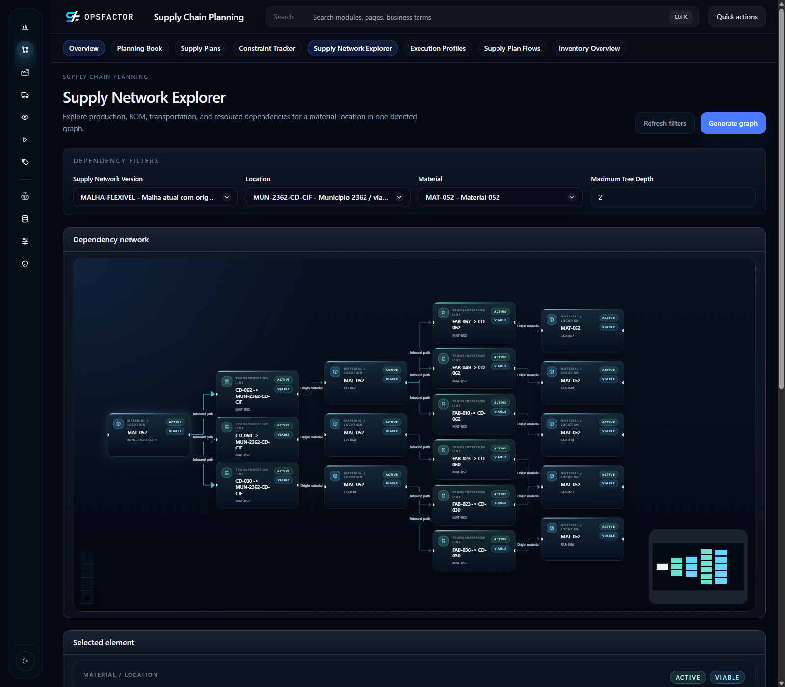 Flexible network with three eligible DCs for the same scope