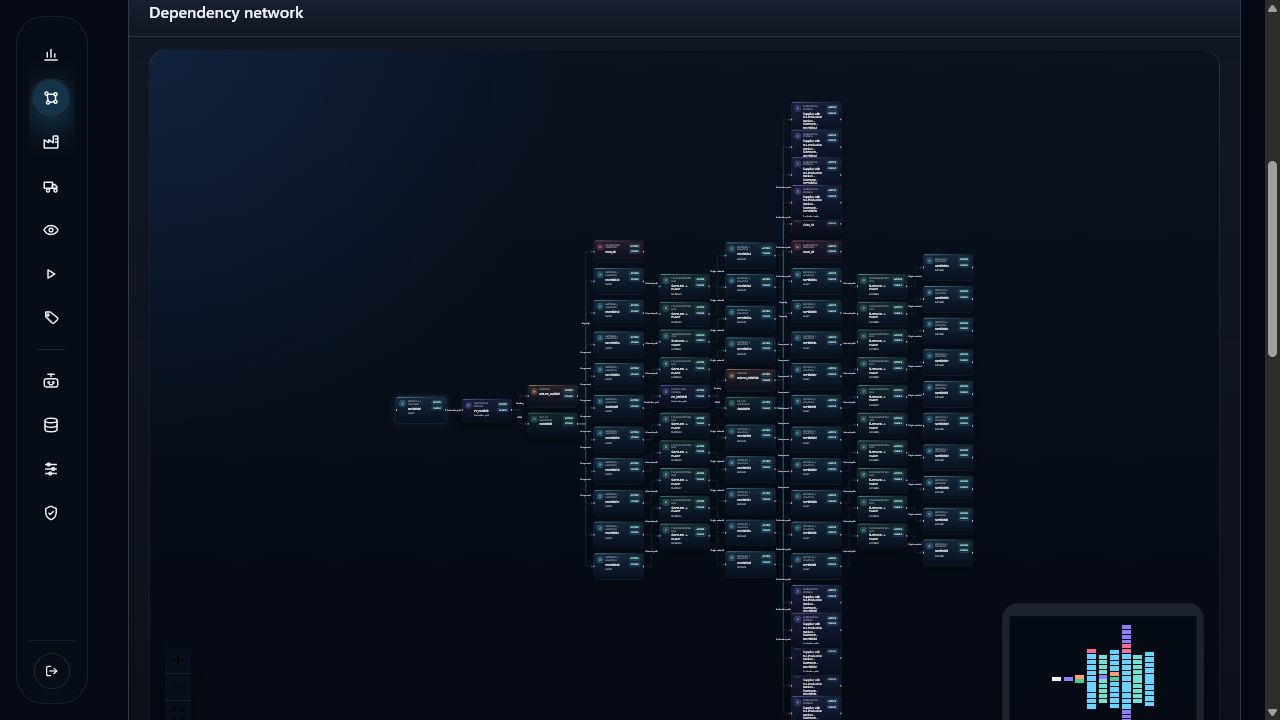 Dark-theme Supply Network Explorer showing material, BOM, resource, and transportation dependencies