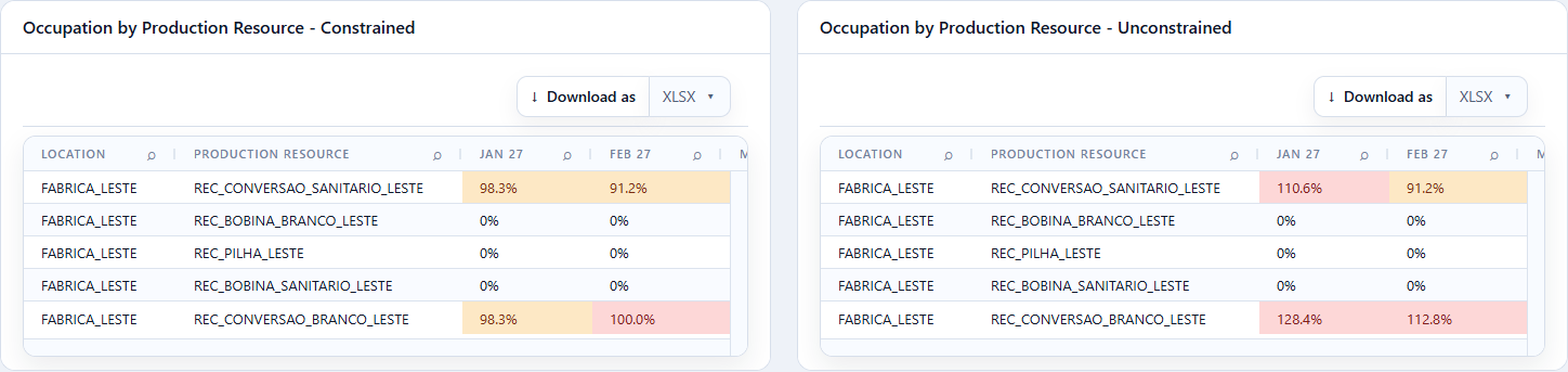 Ocupação por recurso da Fábrica Leste.